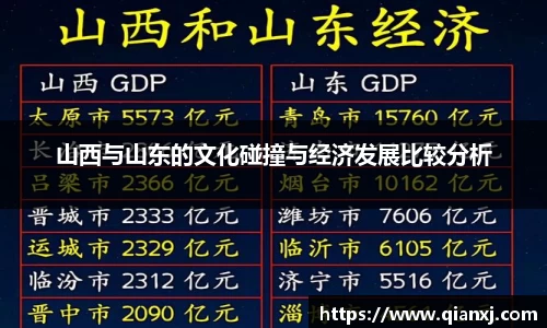 山西与山东的文化碰撞与经济发展比较分析